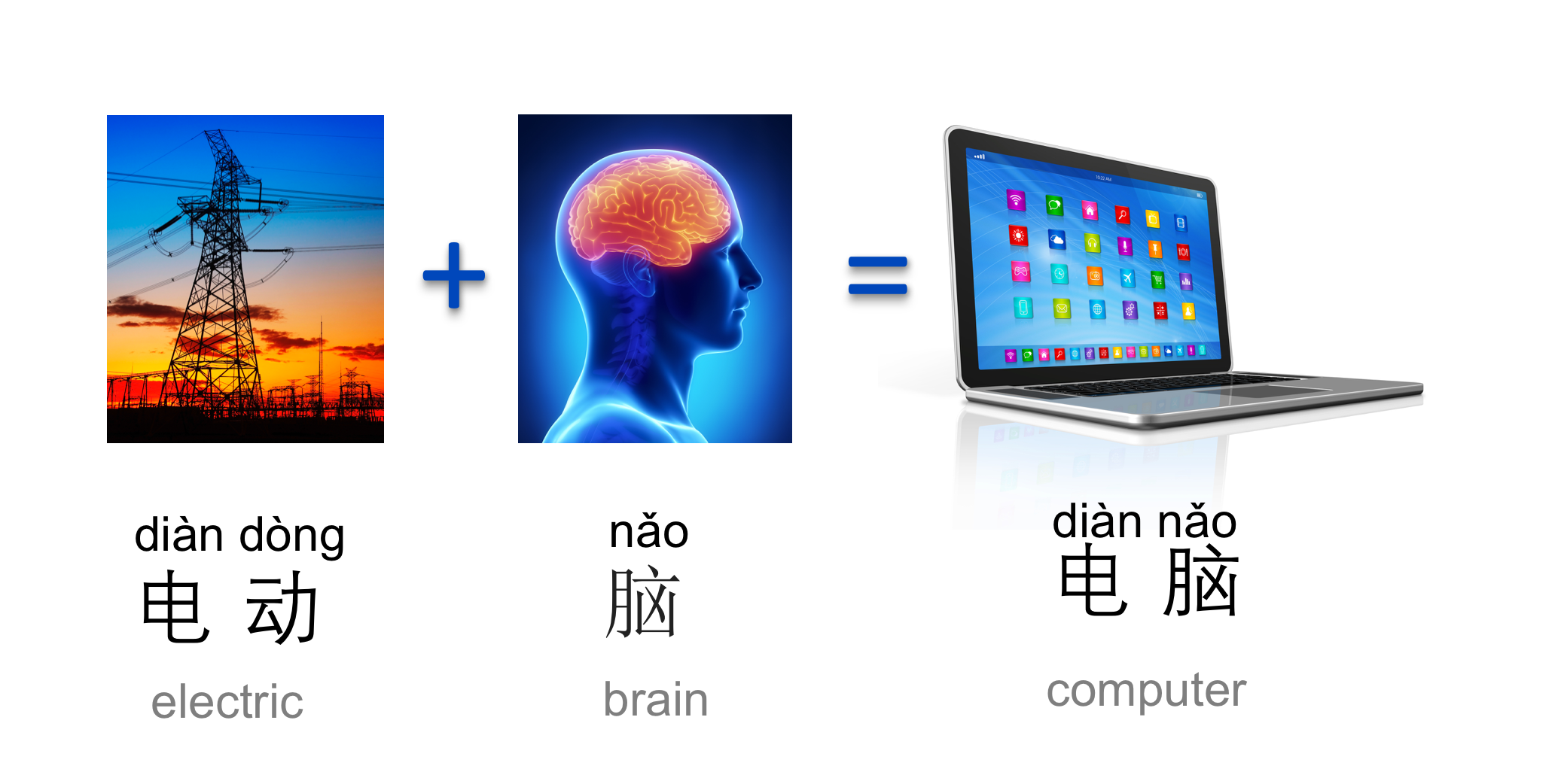 An image of an electric power tower, a brain and a computer to illustrate the compound word computer. 