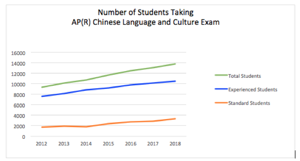 Ap Chinese Practice Test Slidesharetrick