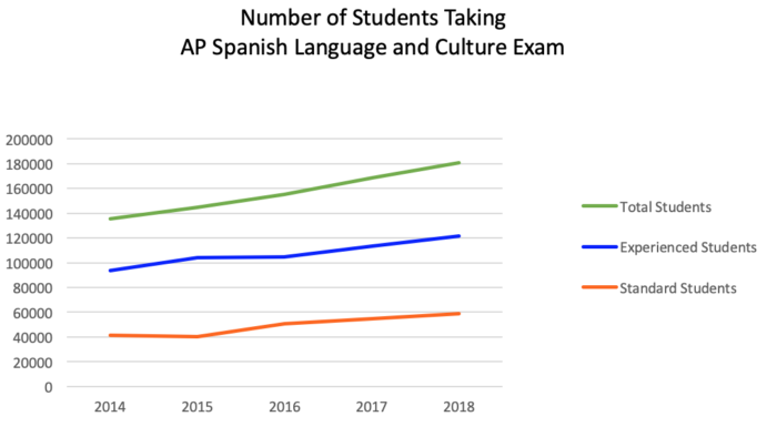 ap spanish persuasive essay 2018