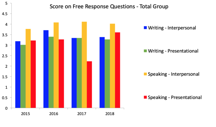 ap spanish persuasive essay 2018