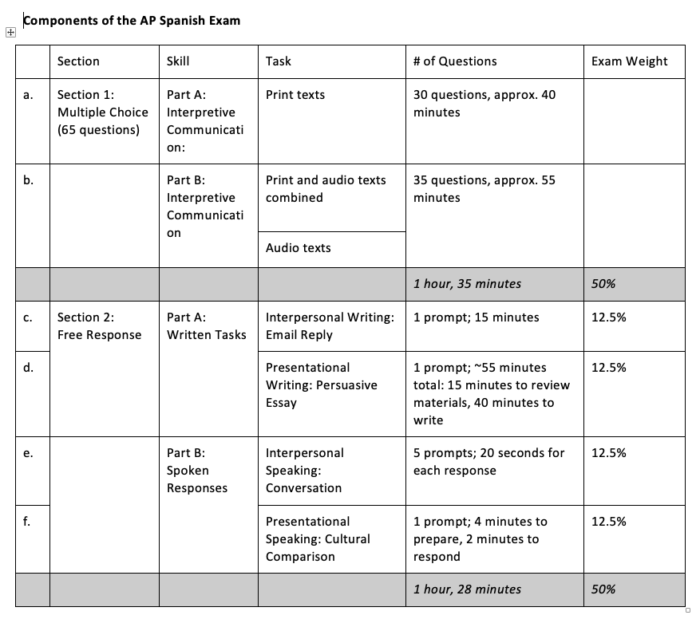 ap spanish language and culture essay examples 2019